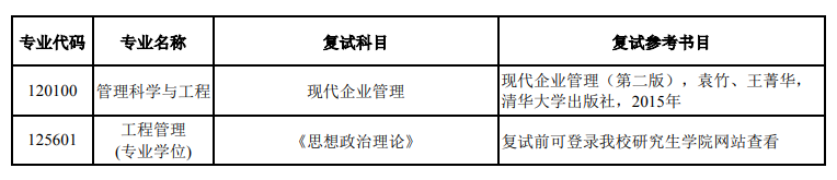 河北經(jīng)貿(mào)大學(xué)2021年研究生復(fù)試考試科目及參考書目