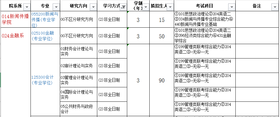 2021年廈門(mén)大學(xué)非全日制研究生招生專(zhuān)業(yè)及招生計(jì)劃 2021年廈門(mén)大學(xué)非全日制研究生招生專(zhuān)業(yè)及招生計(jì)劃