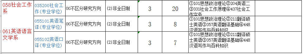 2021年廈門(mén)大學(xué)非全日制研究生招生專(zhuān)業(yè)及招生計(jì)劃 2021年廈門(mén)大學(xué)非全日制研究生招生專(zhuān)業(yè)及招生計(jì)劃