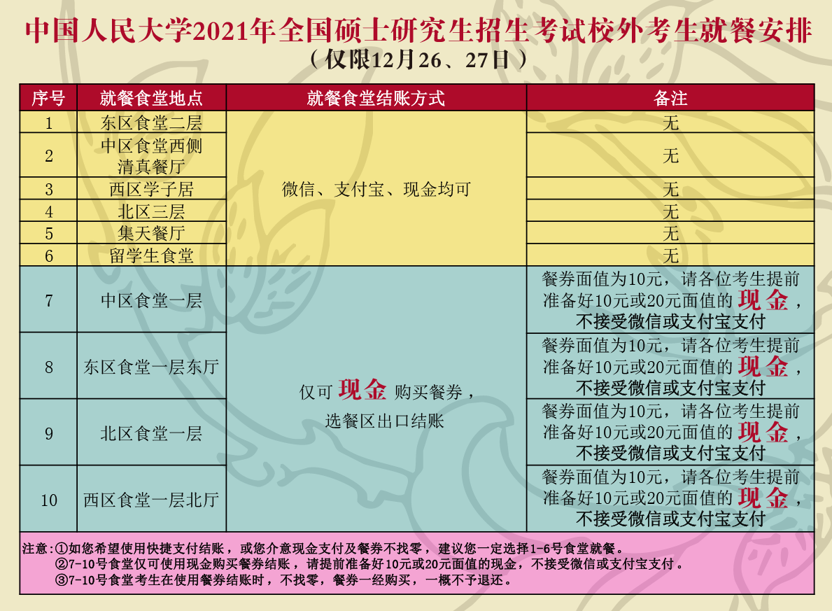 研究生招生考試校外考生就餐安排