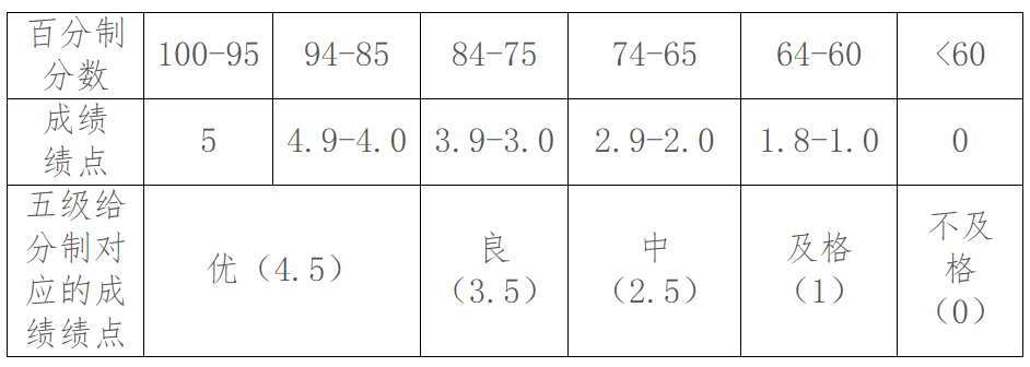 河北大學(xué)研究生課程教學(xué)管理辦法