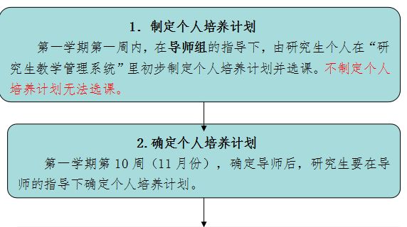 中南財(cái)經(jīng)政法大學(xué)研究生個(gè)人培養(yǎng)計(jì)劃