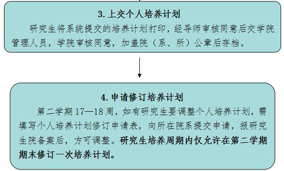 中南財(cái)經(jīng)政法大學(xué)研究生個(gè)人培養(yǎng)計(jì)劃