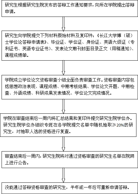 長江大學(xué)研究生申請(qǐng)學(xué)位論文答辯資格審查流程