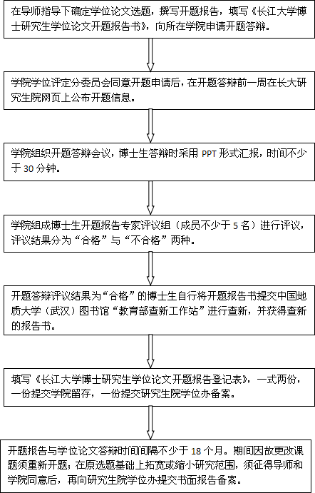 長江大學博士學位論文開題工作流程