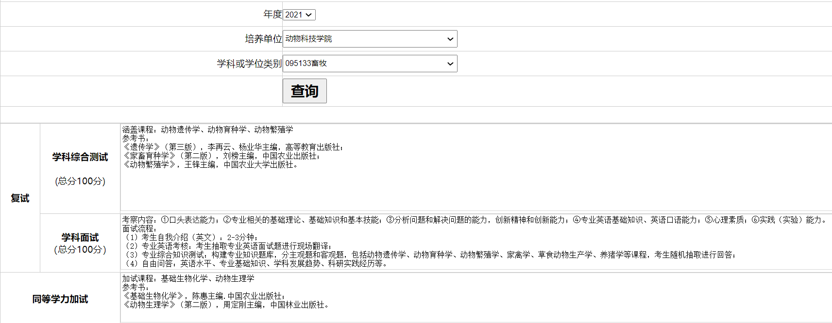 四川農業(yè)大學