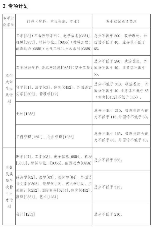 東北大學(xué)2021年碩士研究生復(fù)試分數(shù)線 東北大學(xué)2021年碩士研究生復(fù)試分數(shù)線