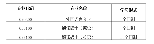 北京科技大學(xué)外國語學(xué)院2021年碩士研究生招生擬接收調(diào)劑公告