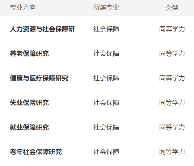 社會(huì)保障在職研究生