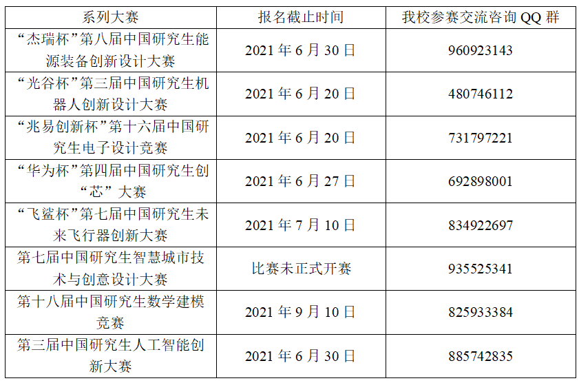 中國研究生創新實踐系列大賽宣講會圓滿結束