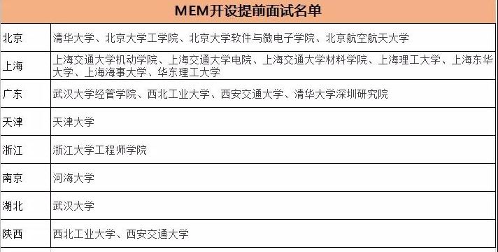 MEM提前面試的院校名單