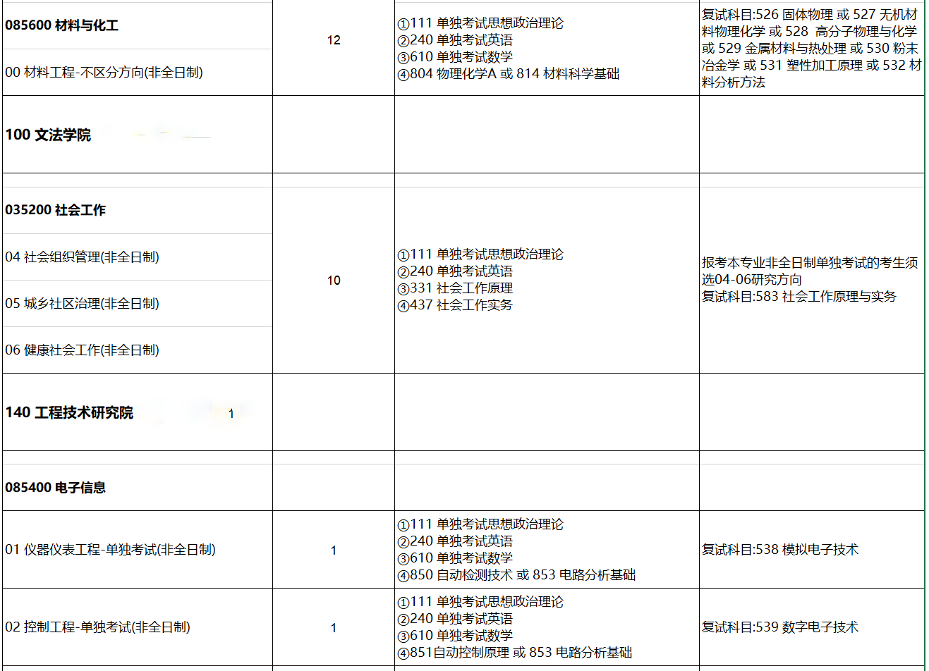 北京科技大學(xué)2021年非全日制單獨(dú)考試碩士學(xué)位研究生招生專業(yè)目錄