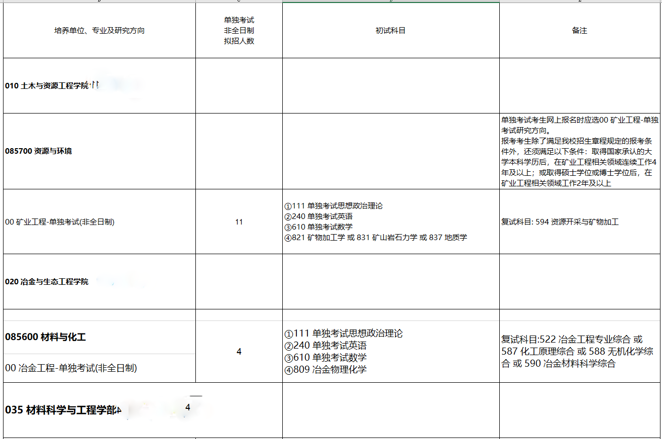 北京科技大學(xué)2021年非全日制單獨(dú)考試碩士學(xué)位研究生招生專業(yè)目錄