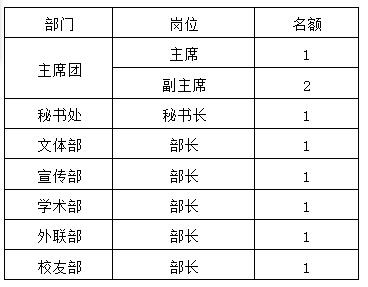 競(jìng)選崗位 競(jìng)選崗位