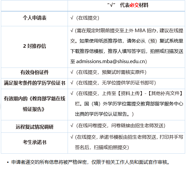 申請材料 申請材料