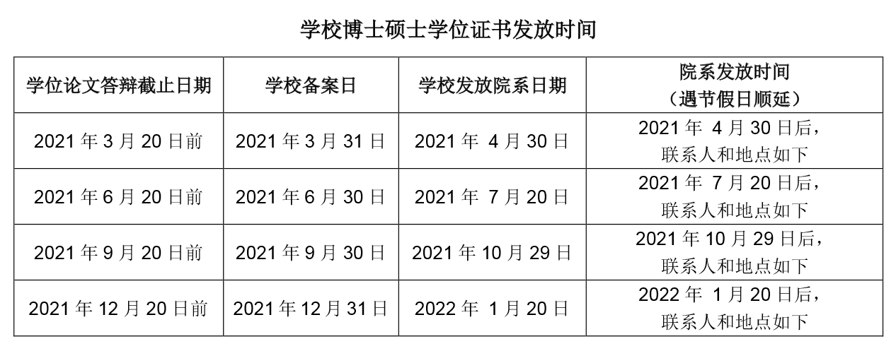 同濟(jì)大學(xué)2021年博士碩士學(xué)位證書發(fā)放時(shí)間