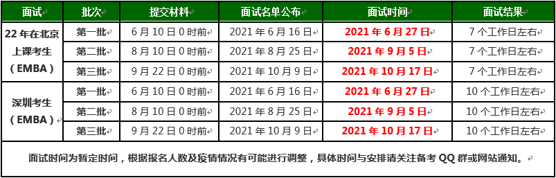2022年北京理工大學(xué)EMBA項(xiàng)目提前面試流程 2022年北京理工大學(xué)EMBA項(xiàng)目提前面試流程