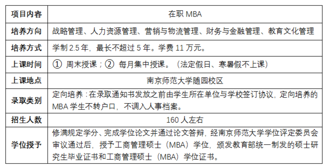2022年南京師范大學(xué)工商管理碩士(MBA)非全日制研究生招生信息 2022年南京師范大學(xué)工商管理碩士(MBA)非全日制研究生招生信息