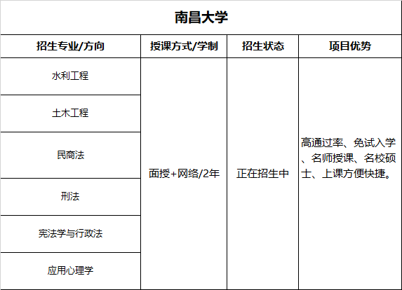 河南在職研究生招生院校