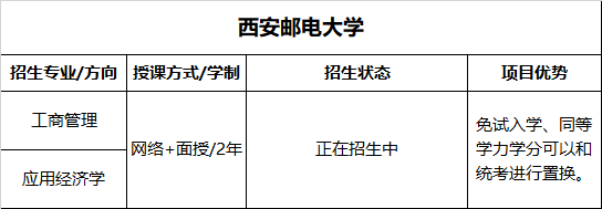 河南在職研究生招生院校