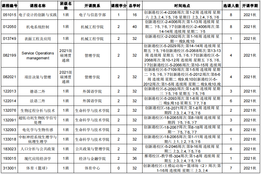 西安交通大學(xué)關(guān)于公布2021年秋季學(xué)期停開課程的通知