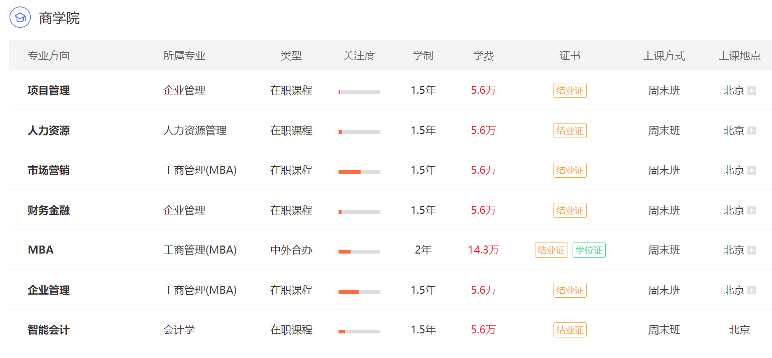 中國(guó)人民大學(xué)商學(xué)院在職課程培訓(xùn)班招生專業(yè)