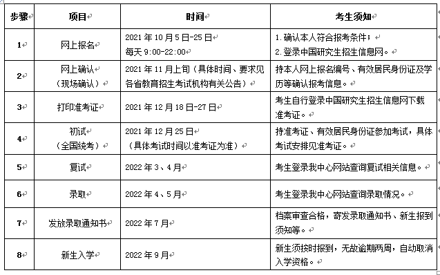   2022年西北農(nóng)林科技大學在職MBA報考流程