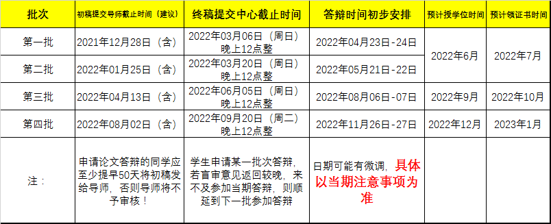 廈門大學2022年MBA中心答辯安排 廈門大學2022年MBA中心答辯安排