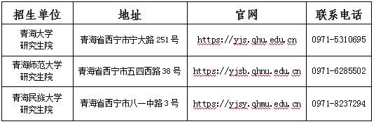青海省2024年全國(guó)碩士研究生招生考試（初試）成績(jī)發(fā)布公告
