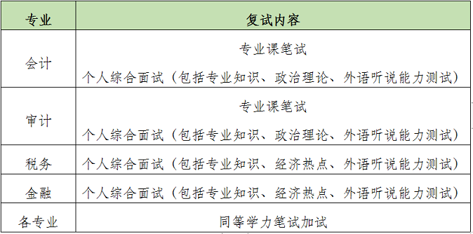 復(fù)試內(nèi)容