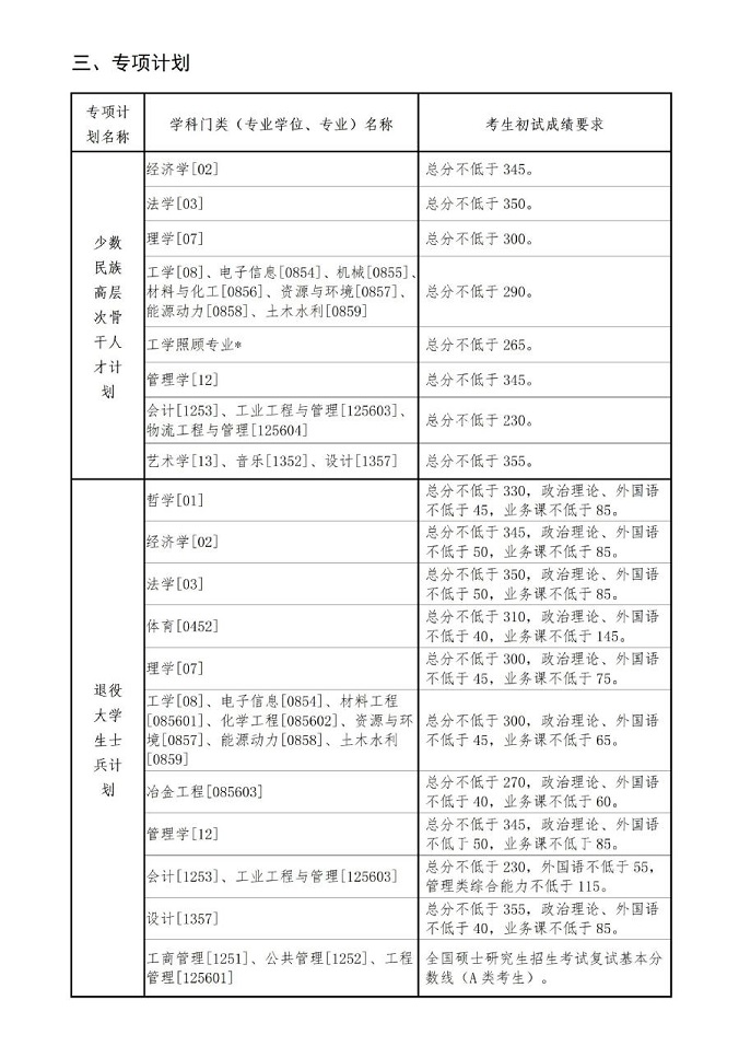 東北大學(xué)2024年碩士研究生招生考試考生進(jìn)入復(fù)試的初試成績(jī)基本要求